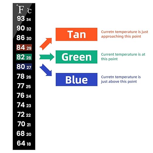 AQUANEAT 6 PCS Aquarium Thermometer Strips, Fish Tank Thermometer Sticker, Terrarium Water Temperature Test (5.13" x 0.71")