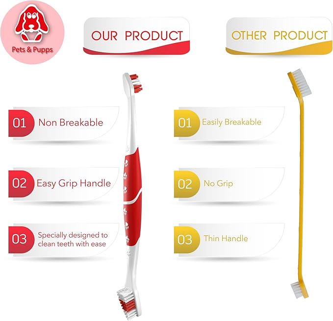 Pet Toothbrush for Dogs, Cats with Soft Bristles - Easy Teeth Cleaning & Dental Care, Non Slip Dual Head Dog Toothbrush for Medium & Large Pets, Toothpaste Not Included, Pack of 2