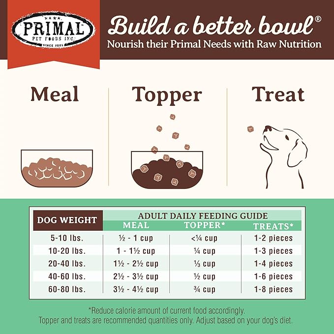 Primal Freeze Dried Dog Food, Pronto Mini Nuggets, Chicken; Scoop & Serve, Complete & Balanced Meal;Also Use As Topper or Treat; Premium, Healthy, Grain Free, High Protein Raw Dog Food (25 oz, 2-Pack)