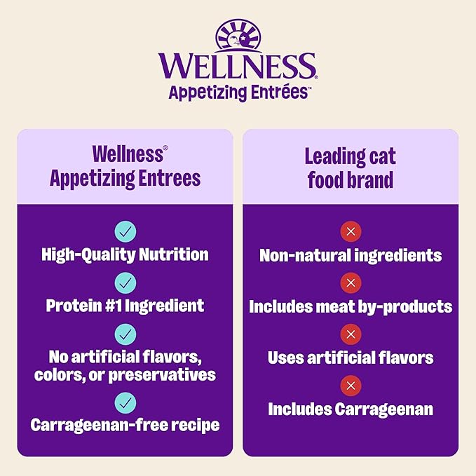 Wellness Appetizing Entrées Shredded Adult Wet Cat Food, Natural, Protein-Rich, Grain Free, 2.8 Ounce Pouch, 8 Pack (Chicken & Duck Recipe)