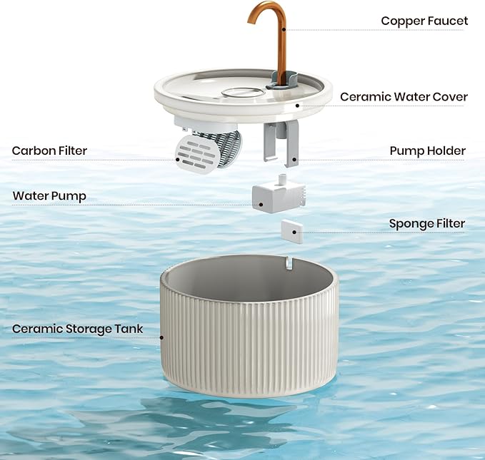 Ceramic Cat Water Fountain - 2.1L/71oz - All-Ceramic Body & Pure Copper Water Spout - Automatic Pet Drinking Fountain for Cats Indoor with Ultra-Quiet Pump, and 3Pcs Filter & Sponge (Beige)