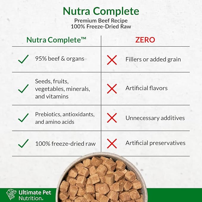 ULTIMATE PET NUTRITION Nutra Complete, 100% Freeze Dried Veterinarian Formulated Raw Dog Food with Antioxidants Prebiotics and Amino Acids, (1 Pound (Pack of 4), Beef)