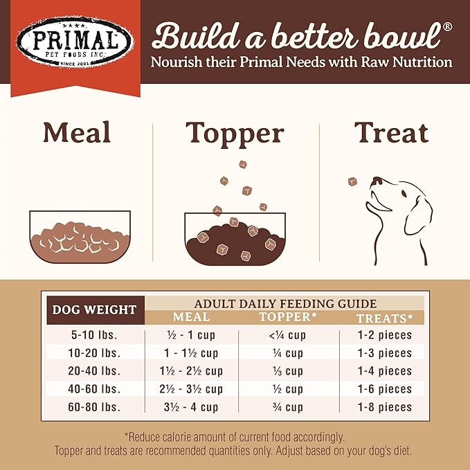 Primal Freeze Dried Dog Food, Pronto Mini Nuggets, Lamb; Scoop & Serve, Complete & Balanced Meal; Also Use as Topper or Treat; Premium, Healthy, Grain Free, High Protein Raw Dog Food (25 oz)