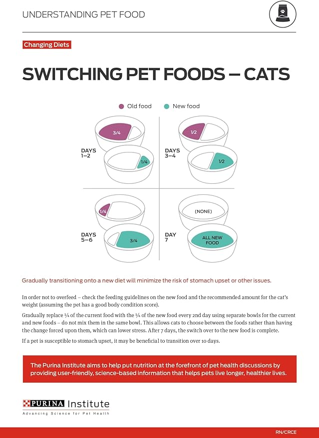 Purina ONE High Protein Dry Cat Food, +Plus Urinary Tract Health Formula - 16 lb. Bag