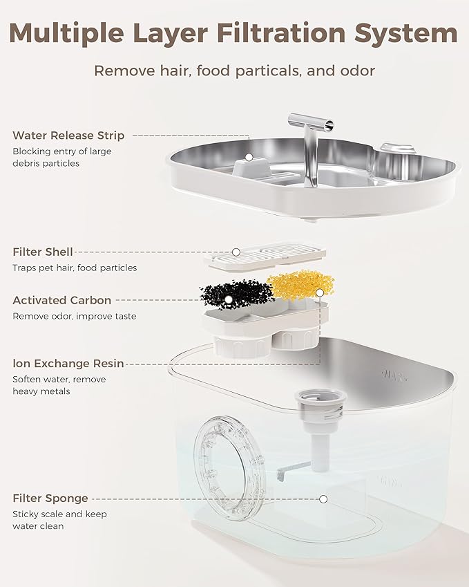 Cat Water Fountain Stainless Steel - Pet Drinking Fountain for Cats Indoor - 2.2L/74oz Automatic Water Dispenser with Watering Level Window (4 Filters)