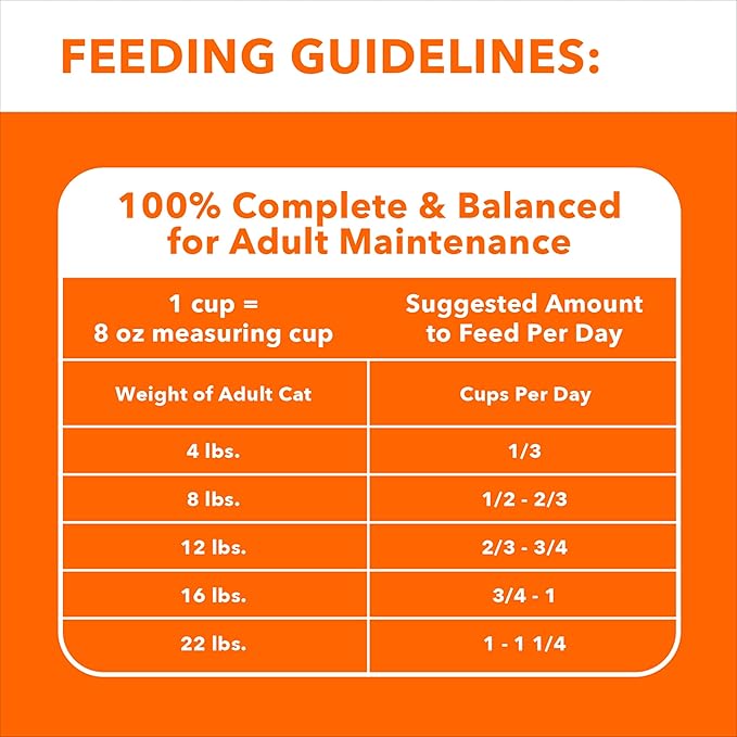 IAMS Proactive Health Adult Healthy Dry Cat Food with Chicken, 22 lb. Bag