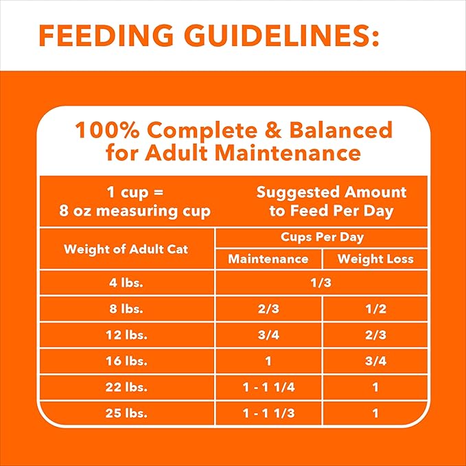 IAMS Proactive Health Indoor Weight Control & Hairball Care Adult Dry Cat Food, Chicken & Turkey Recipe, 16 lb. Bag