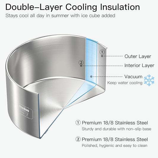 82oz Double Layers 304 Stainless Steel Dog Bowl - Insulated & Durable | Non-Slip Base | Easy to Clean | BPA-Free Safe Dog Food and Water Bowl