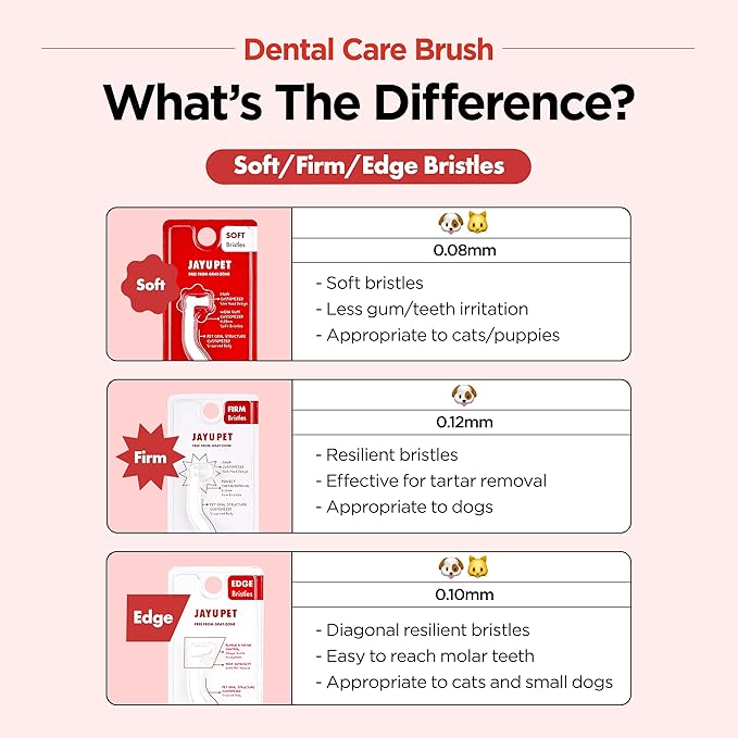 JAYU PET Dental Care Brush (Soft Bristles) 1ea - Dog Toothbrush, Cat Toothbrush, Dental Care for Kitten and Small Dogs, Removing Old Plaque and Tartar, Cat Teeth Brushing & Easy Cleaning