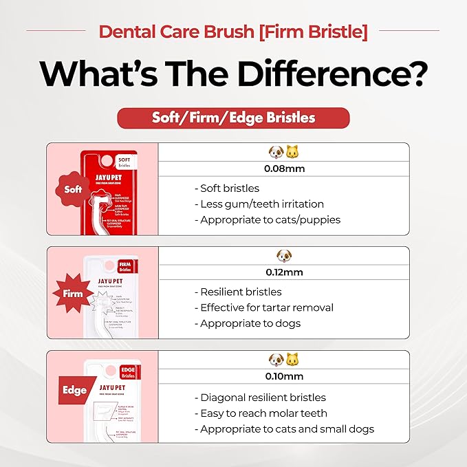 JAYU PET Dental Care Brush (Firm Bristles) 3ea - Resilient Dog Toothbrush, Cat Toothbrush for Tartar & Plaque Removal, Horizontal Head and S-Curved Body