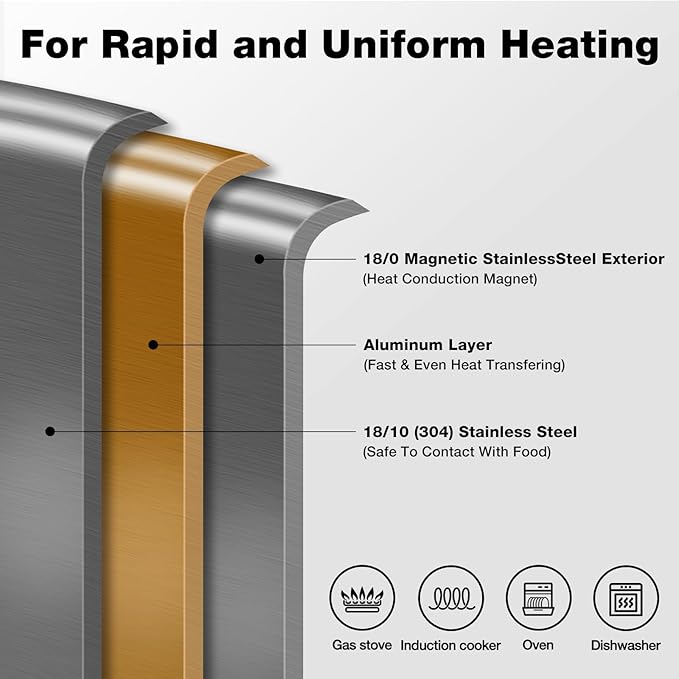 8-10 Inch Non Stick Frying Pans, Ceramic Coating NonStick Stainless Steel Pan Set, Tri-Ply Skillets and Pan Set with Lid, Cool-Touch Handle, Dishwasher and Oven Safe