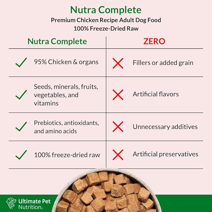 ULTIMATE PET NUTRITION Nutra Complete Freeze Dried Raw Dog Food, Veterinarian Formulated with Antioxidants, Prebiotics & Amino Acids (1 Pound, Chicken)