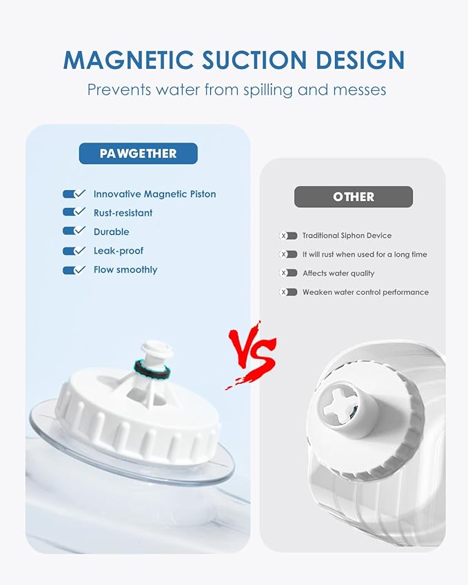 PAWGETHER® Gravity Cat Water Dispenser with 6 Pcs Filters Pet Waterer for Cats and Small to Medium Sized Dogs 1 Gallon/3.5L