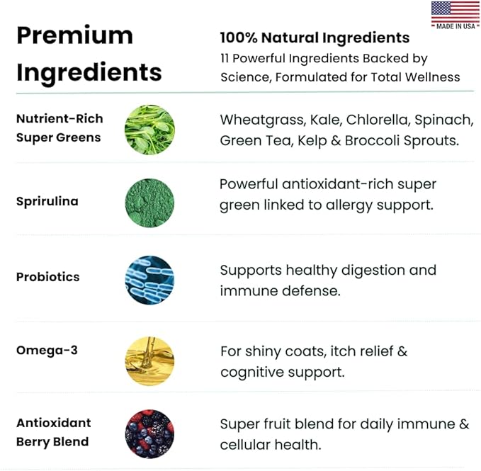 Canine NutriGreens - Natural Dog Vitamins & Probiotics for Dogs. No Messy Powder. Includes Spirulina, Kelp & Antioxidant Berry Mix. 6-in-1 Dog Supplements & Vitamins Chews. Super Greens for Dogs.