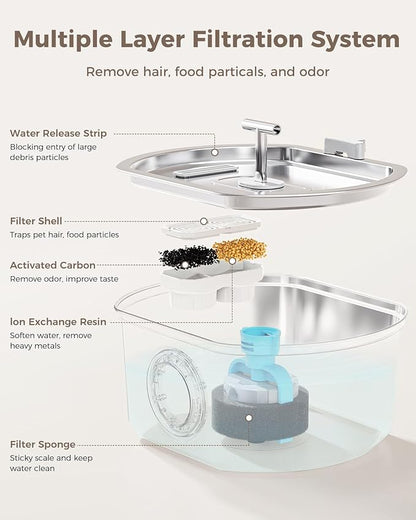 Cat Water Fountain Stainless Steel - Pet Drinking Fountain for Cats Indoor - 3.2L/108oz Automatic Water Dispenser with Watering Level Window (4 Filter)