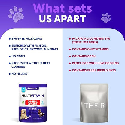 20 in 1 Dog Multivitamin with Glucosamine - Chewable Dog Vitamins and Supplements - Senior & Puppy Multivitamin Chews for Pet Hip & Joint Support, Immunity, Mobility, Skin, Digestion - 70 Soft Treats