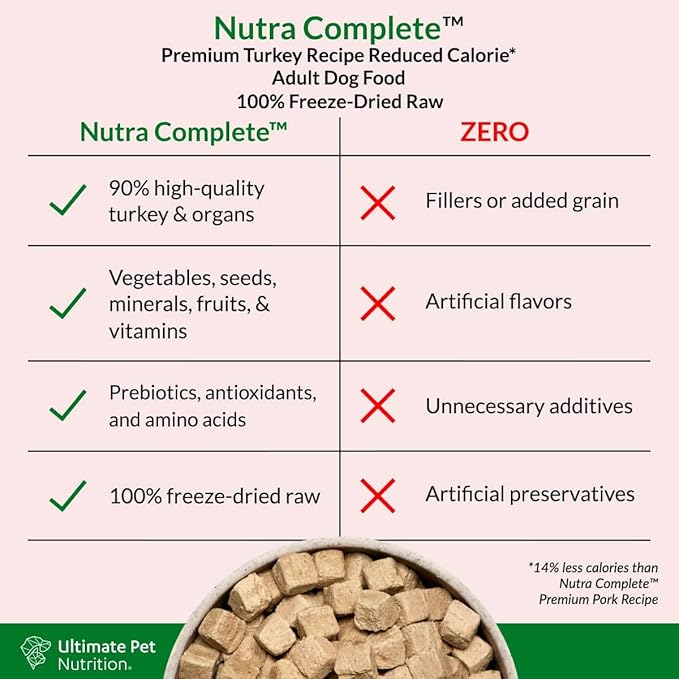 ULTIMATE PET NUTRITION Nutra Complete Reduced Calorie, 100% Freeze Dried Raw Veterinarian-Formulated Premium Adult Dog Food (1 Pound, Turkey)