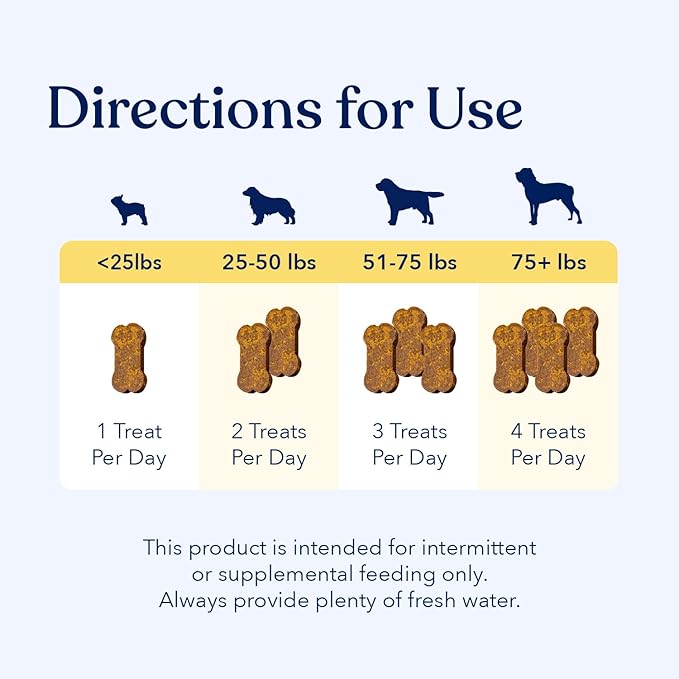 Honest Paws (90 Count) Dog Multivitamin Soft Chews with 10 Essential Vitamins - Joint, Coat, Immune, Eye & Heart Support - with Glucosamine, Chondroitin & Omega-3 - Beef Flavor