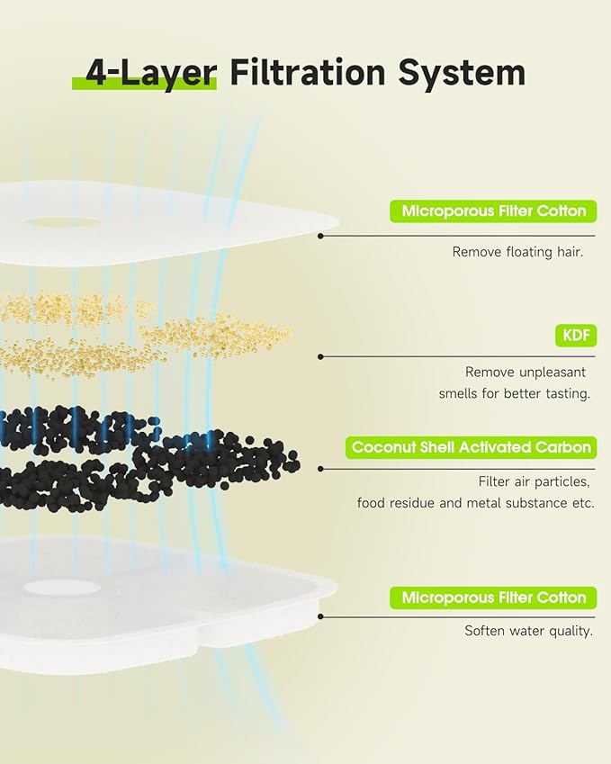 Dog Water Fountain 8 Pack Filters, 9L/2.4 Gallon Pet Fountain, Ultra Quiet