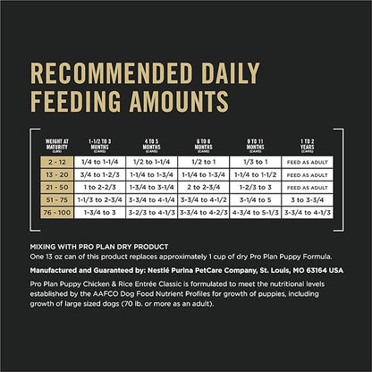 [Purina Pro Plan] Chicken and Rice