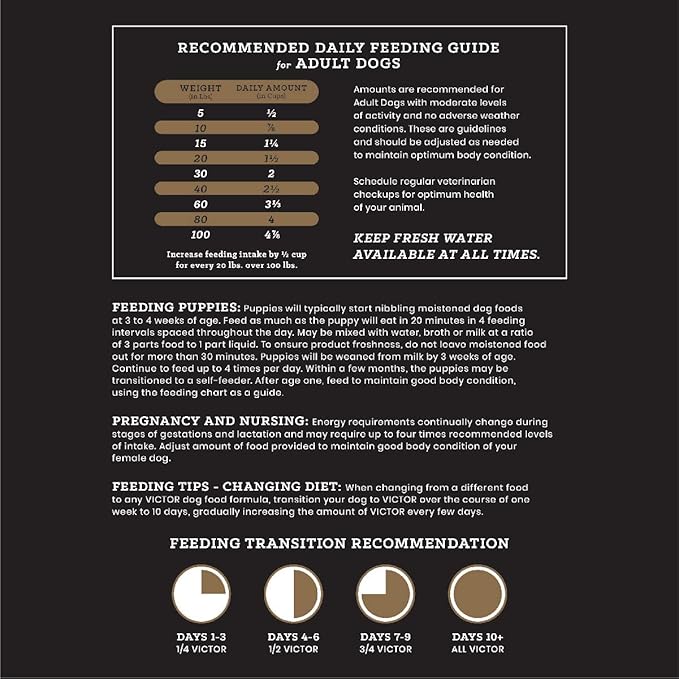 VICTOR Super Premium Dog Food – Hi-Pro Plus Dry Kibble – High Protein Dog Food with 30% Protein – Beef, Chicken, Pork, Fish Meals, Gluten Free - for High Energy and Active Dogs & Puppies, 15lbs