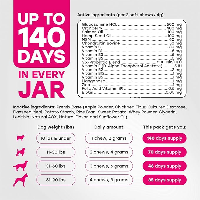 24-in-1 Complete Multivitamin Treats for Dogs - PhD Endorsed 8 Vitamins, Biotin, Probiotics, Glucosamine - Daily Wellness, Immunity, Skin & Coat, Mobility 140 Treats - Bacon Flavor - Made in USA