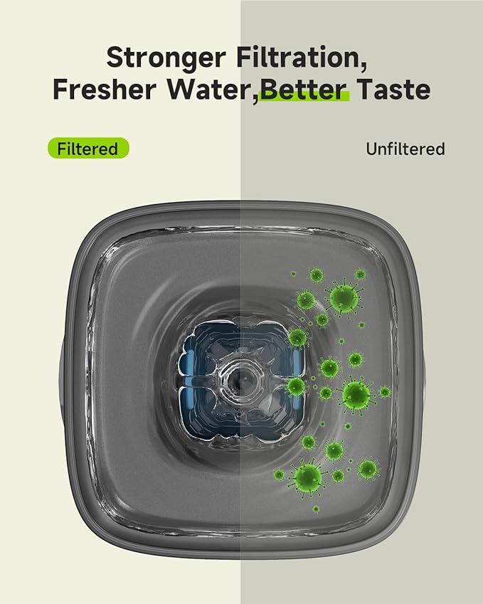 Dog Water Fountain 8 Pack Filters, 9L/2.4 Gallon Pet Fountain, Ultra Quiet