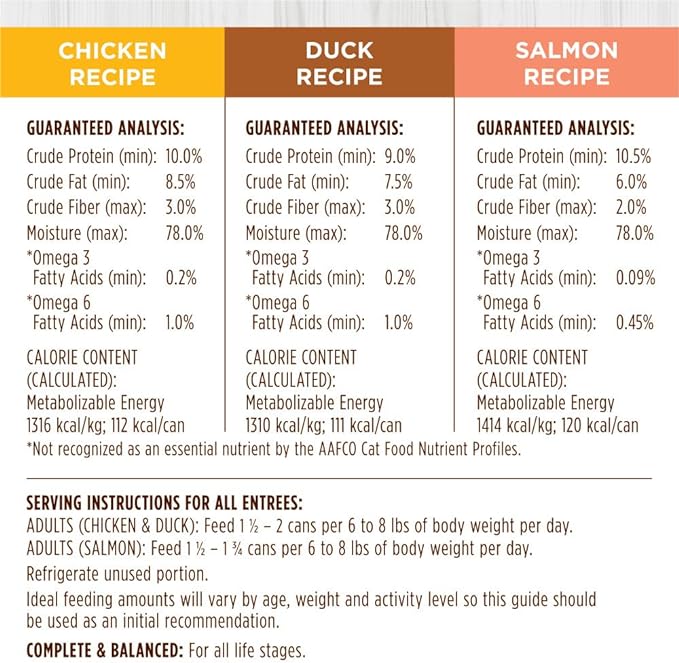 Instinct Original Grain Free Recipe Variety Pack Natural Wet Canned Cat Food by Nature's Variety, 3 Ounce (Pack of 12)