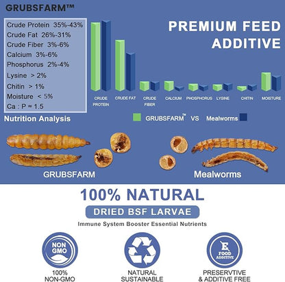 Superior to Dried Mealworms for Chickens 5lb - 85X More Calcium Than Mealworms - Non-GMO Chicken Feed - Molting Supplement - BSFL Treats for Hens, Ducks, Turkeys, Wild Birds, Quails
