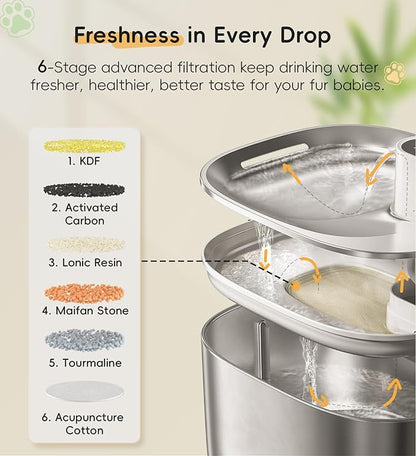 Cat Water Fountain Stainless Steel, 138fl.oz / 4.1L Wireless Cat Fountain, Pet Water Dispenser Cordless for Cats & Dogs Indoor