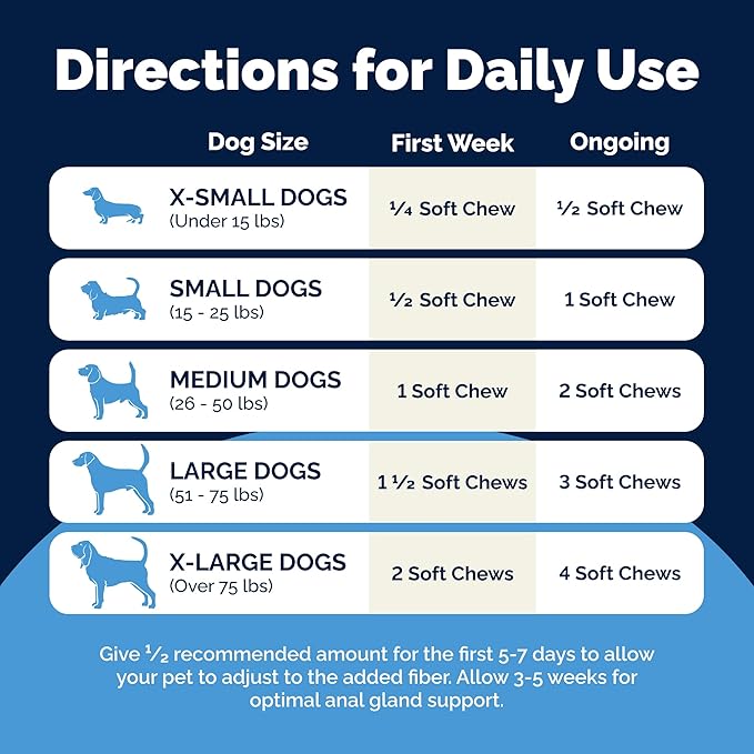 Vetnique Labs Glandex Anal Gland Soft Chew Treats with Pumpkin for Dogs Digestive Enzymes, Probiotics Fiber Supplement for Dogs Boot The Scoot (Bacon/Pork Chews, 120 Count)