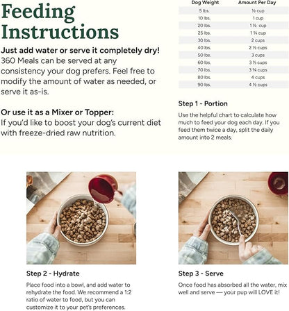 360 Pet Nutrition Freeze-Dried Raw Dog Food – Beef Recipe with Liver & Organs, High Protein with Omega-3s, Fruits, Veggies & Superfoods, Grain-Free, No Fillers, 5 oz – Made in USA