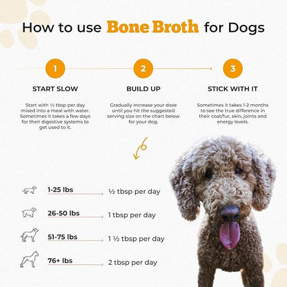 Chicken Bone Broth for Dogs - Chicken Flavor Dog Rehydration Powder - Dog Water Flavor Enhancer for Picky Eaters - Bone Broth for Cats - Drizzlers for Dogs - Made in USA