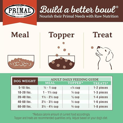 Primal Freeze Dried Dog Food, Pronto Mini Nuggets, Chicken; Scoop & Serve, Complete & Balanced Meal; Also Use As Topper or Treat; Premium, Healthy, Grain Free, High Protein Raw Dog Food (25 oz)