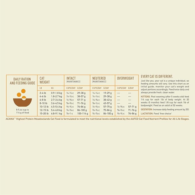 ACANA Grain-free Dry Cat Food Meadowlands Chicken Turkey Fish and Cage-Free Eggs 4lb Bag