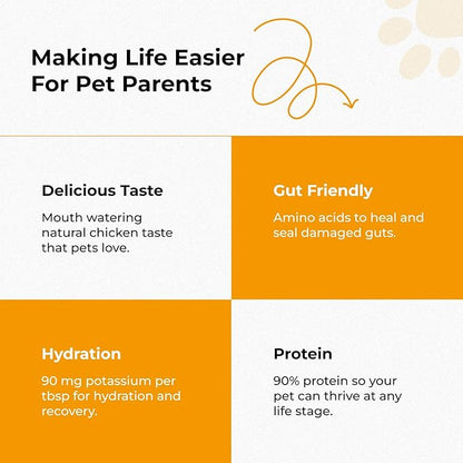 Chicken Bone Broth for Dogs - Chicken Flavor Dog Rehydration Powder - Dog Water Flavor Enhancer for Picky Eaters - Bone Broth for Cats - Drizzlers for Dogs - Made in USA