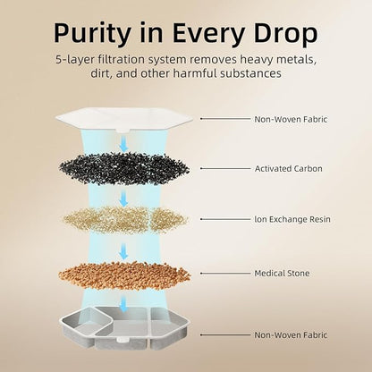 Official 8 Packs Replacement Filters & Pre-Filter Sponges for 4L/135oz Wireless Cat Water Fountain ZTI0506