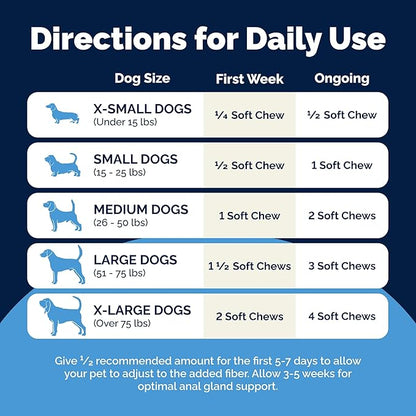 Vetnique Glandex Anal Gland Health Soft Chew Treats with Pumpkin for Dogs Digestive Enzymes, Probiotics Fiber Supplement for Dogs Boot The Scoot (Advanced Strength Duck/Bacon Chews (Veg), 30 Count)