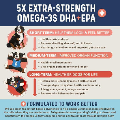 Bernie’s OMG! Omegas Chews for Dogs - 5X Extra Strength DHA+EPA, Fish Oil, Healthy Skin & Coat, Allergy Relief, Joint Supplement (Pork Flavor)