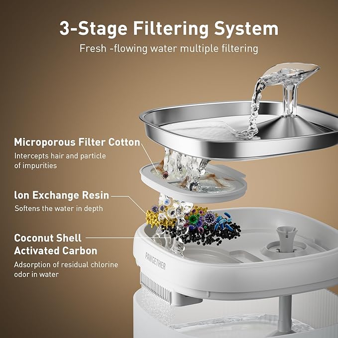 PAWGETHER® 3Pcs Cat Water Fountain Filter Compatible with 67oz/2L Dog Water Fountain P3/P3s/P3SU Pet WaterFountain Replacement Filter