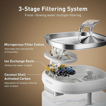 PAWGETHER® 3Pcs Cat Water Fountain Filter Compatible with 67oz/2L Dog Water Fountain P3/P3s/P3SU Pet WaterFountain Replacement Filter
