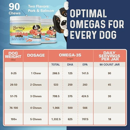 Bernie’s OMG! Omegas Chews for Dogs - 5X Extra Strength DHA+EPA, Fish Oil, Healthy Skin & Coat, Allergy Relief, Joint Supplement (Salmon Flavor)