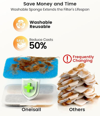 oneisall Dog Water Fountain for Large Dogs, 10L/2.6Gal Dog Fountain Water Bowl with Multi-Filtration & Deeper Drinking Aera, Large pet Water Fountain with Water Window & LED, Ultra-Quiet