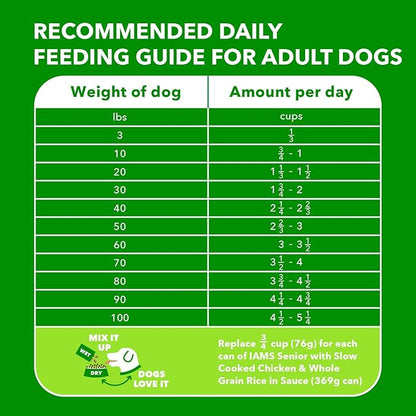 [IAMS PROACTIVE HEALTH] Chicken