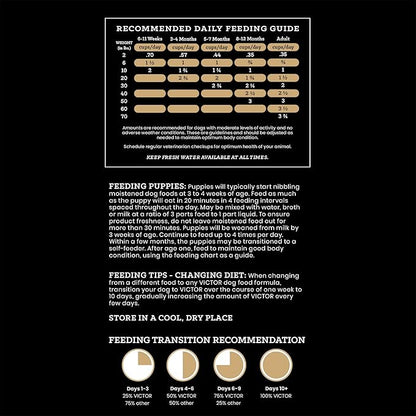 VICTOR Classic - Hi-Pro Small & Medium Breed Puppy, 15-lb