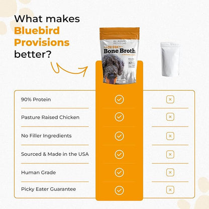 Chicken Bone Broth for Dogs - Chicken Flavor Dog Rehydration Powder - Dog Water Flavor Enhancer for Picky Eaters - Bone Broth for Cats - Drizzlers for Dogs - Made in USA