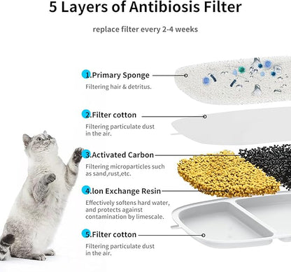 12 Pack Cat Water Fountain Filter & 12 Pump Filter Sponges Replacement, Cat Dog Pet Drinking Fountain for 135 fl oz/4L (YPD-C004P,YPD-C004S)
