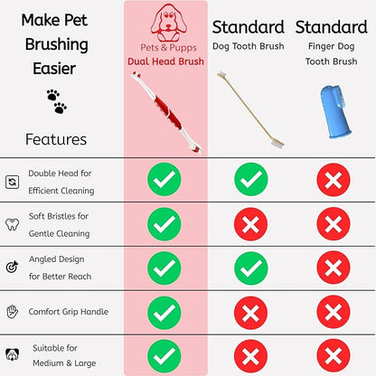 Pet Toothbrush for Dogs, Cats with Soft Bristles - Easy Teeth Cleaning & Dental Care, Non Slip Dual Head Dog Toothbrush