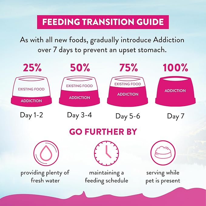 Addiction Duck Royale – Cage-Free New Zealand Duck Recipe – Feline Beauty Blend - Complete & Balanced - Gentle on Digestion - Grain-Free Dry Cat Food for All Life Stages – 4lbs