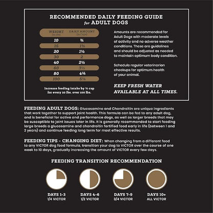 VICTOR Super Premium Dog Food – Purpose Hero Canine Kibble – Premium Gluten Free Dog Food for Active Adult Dogs – High Protein with Glucosamine and Chondroitin for Hip and Joint Health, 30lbs